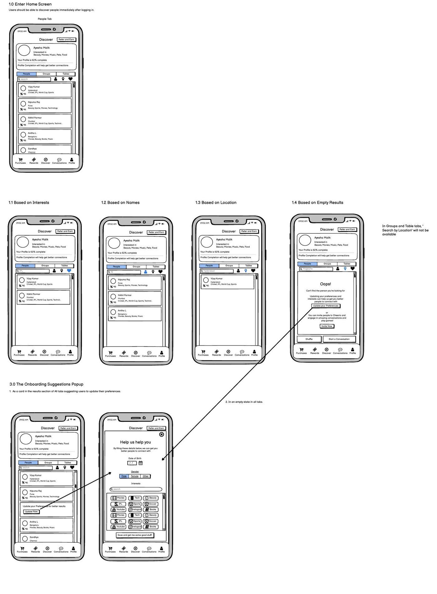 Wireframe of Cheerio discovery flow with profile cards, filters, empty states, and preference prompts.